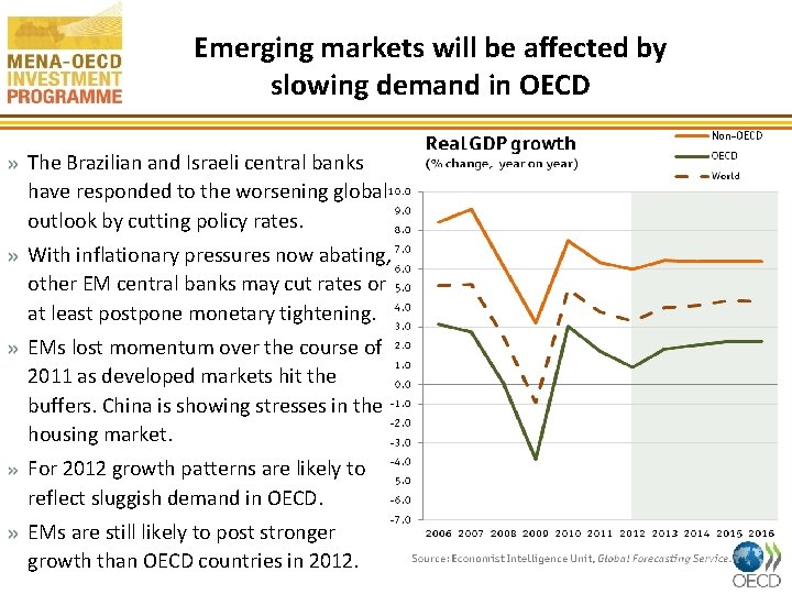 Emerging markets will be affected by slowing demand in OECD The Brazilian and Israeli