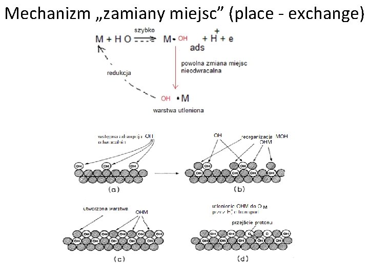 Mechanizm „zamiany miejsc” (place - exchange) M 