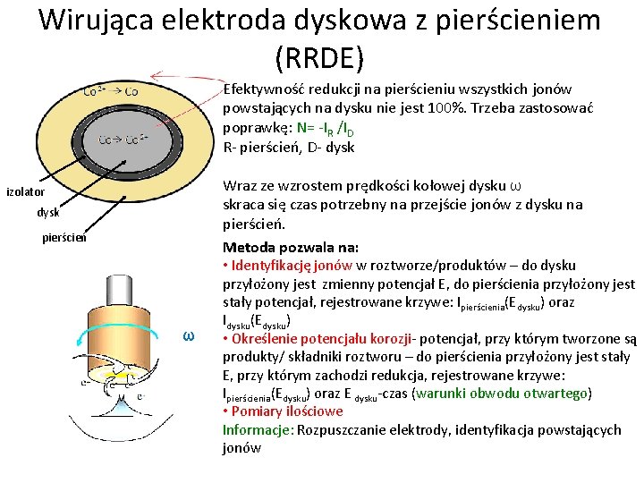 Wirująca elektroda dyskowa z pierścieniem (RRDE) Efektywność redukcji na pierścieniu wszystkich jonów powstających na