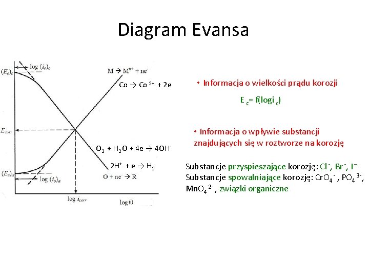 Diagram Evansa Co → Co 2+ + 2 e • Informacja o wielkości prądu