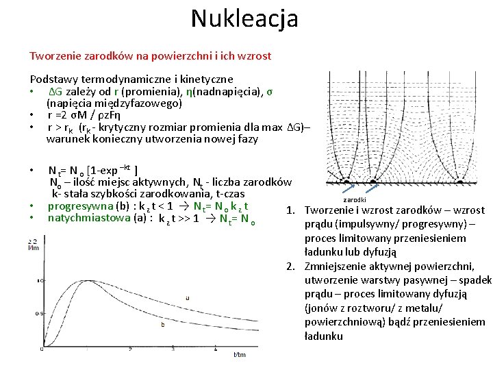 Nukleacja Tworzenie zarodków na powierzchni i ich wzrost Podstawy termodynamiczne i kinetyczne • ∆G