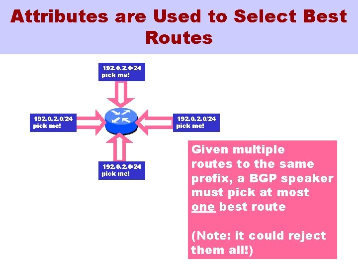 Attributes are Used to Select Best Routes 192. 0/24 pick me! Given multiple routes