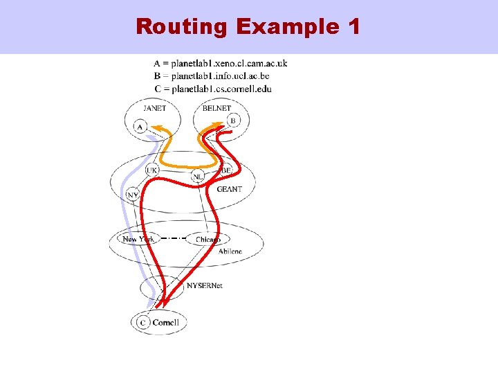 Routing Example 1 