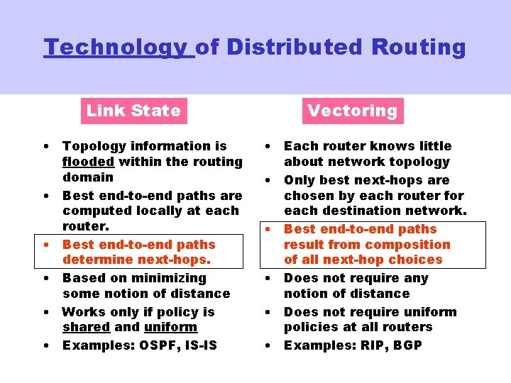 Technology of Distributed Routing Link State • Topology information is flooded within the routing