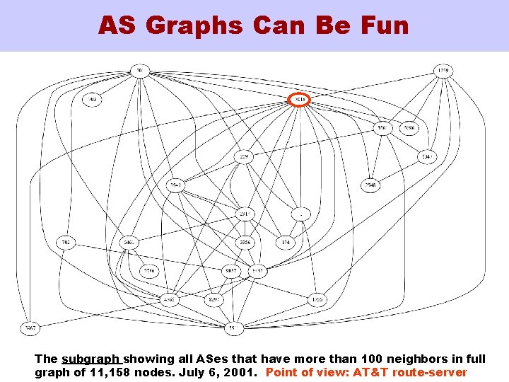 AS Graphs Can Be Fun The subgraph showing all ASes that have more than