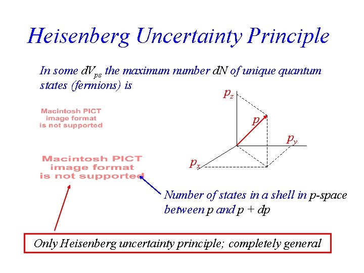 Heisenberg Uncertainty Principle In some d. Vps the maximum number d. N of unique