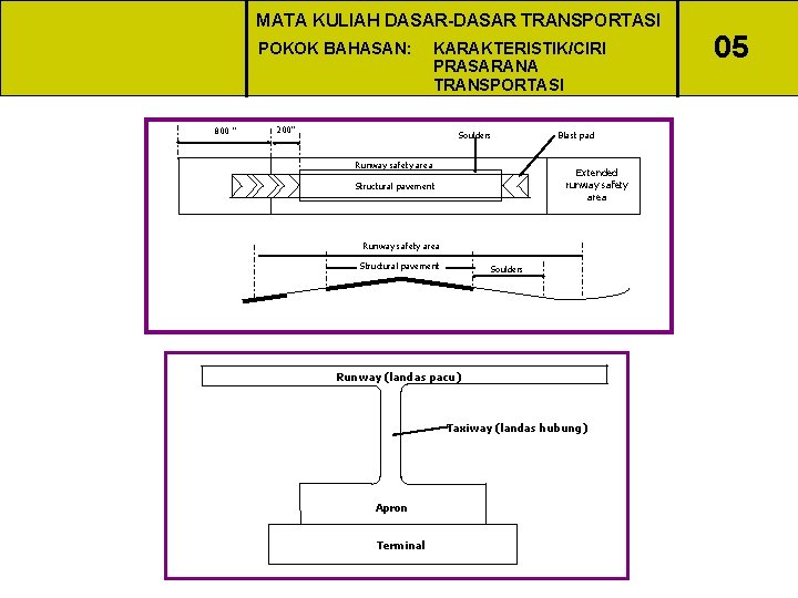 MATA KULIAH DASAR-DASAR TRANSPORTASI POKOK BAHASAN: 800 ‘’ KARAKTERISTIK/CIRI PRASARANA TRANSPORTASI 200’’ Soulders Runway