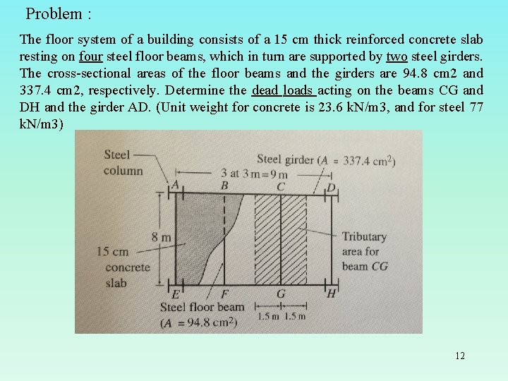 Problem : The floor system of a building consists of a 15 cm thick