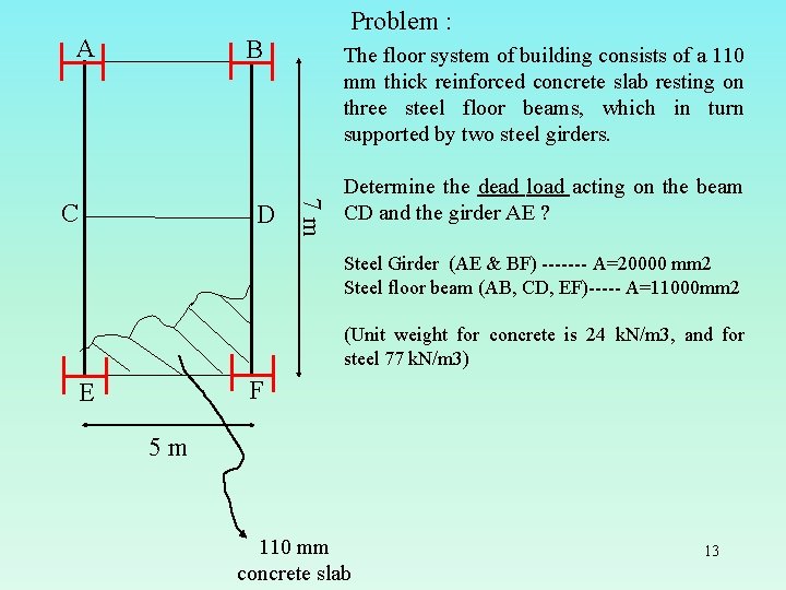 A Problem : B D 7 m C The floor system of building consists