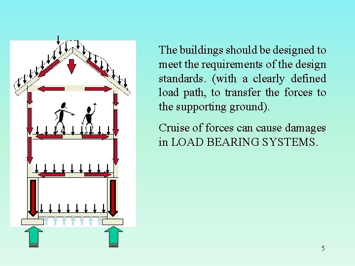 The buildings should be designed to meet the requirements of the design standards. (with