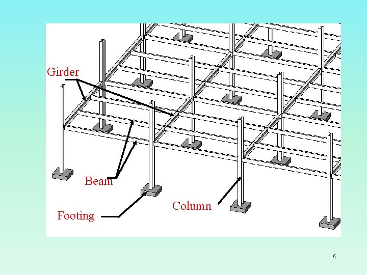 Girder Beam Footing Column 6 