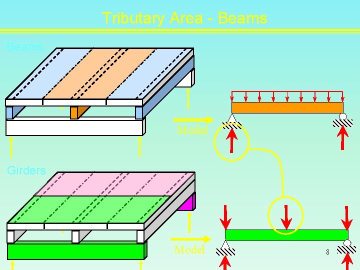 Tributary Area - Beams Model Girders Model 8 