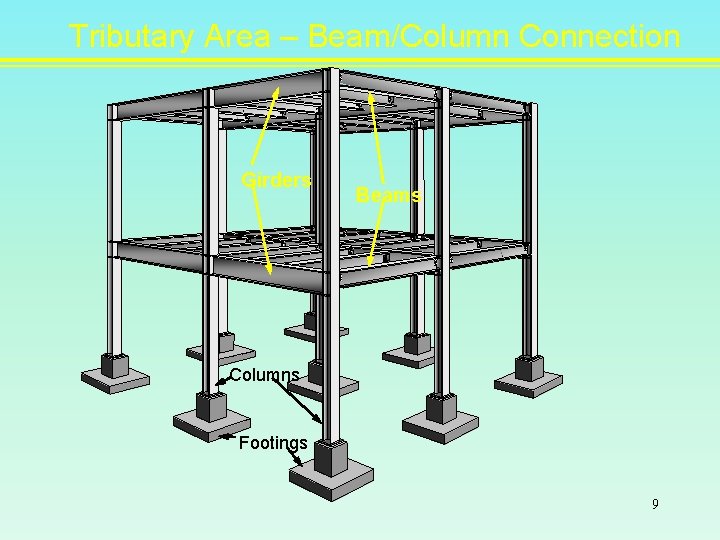 Tributary Area – Beam/Column Connection Girders Beams Columns Footings 9 