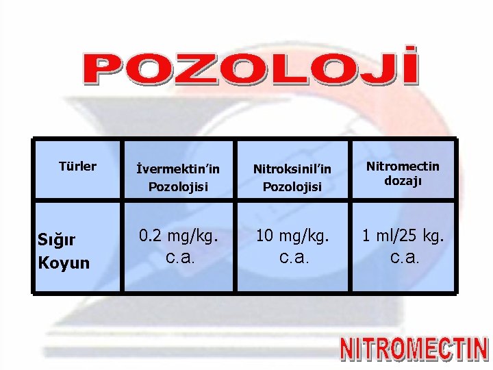 Türler Sığır Koyun İvermektin’in Pozolojisi Nitroksinil’in Pozolojisi Nitromectin dozajı 0. 2 mg/kg. 10 mg/kg.