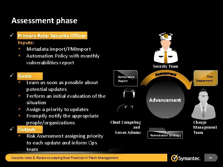 Assessment phase ü Primary Role: Security Officer Inputs: § Metadata import/PMImport § Automation Policy