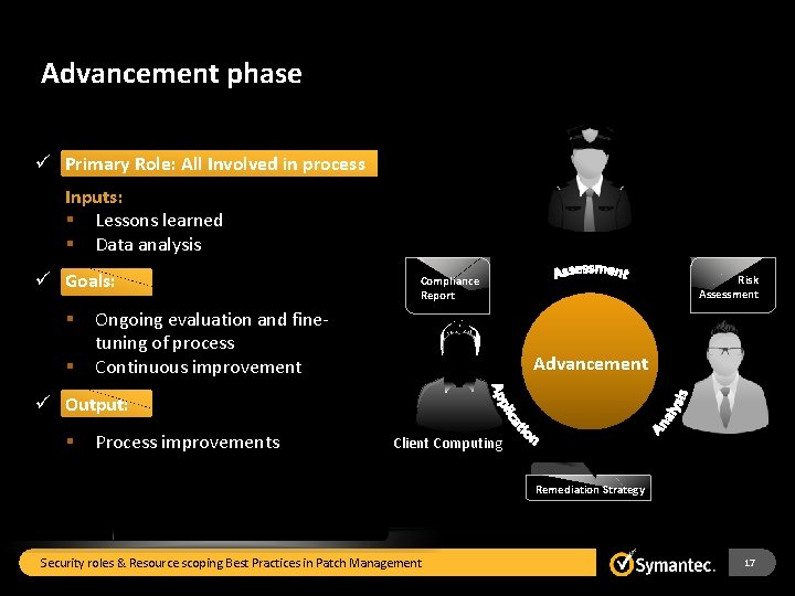 Advancement phase ü Primary Role: All Involved in process Inputs: § Lessons learned §