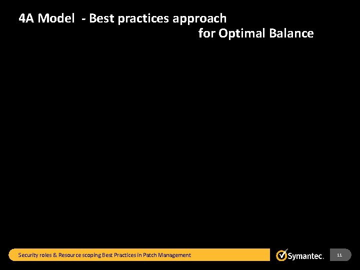 4 A Model - Best practices approach for Optimal Balance Security roles & Resource