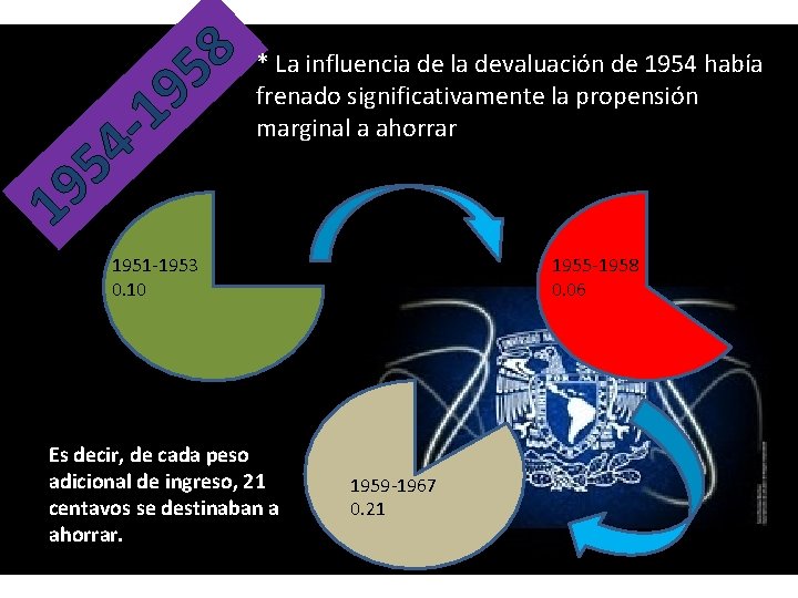 4 5 9 1 8 * La influencia de la devaluación de 1954 había