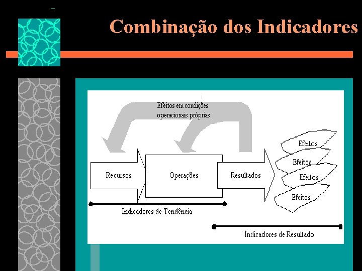 Combinação dos Indicadores 