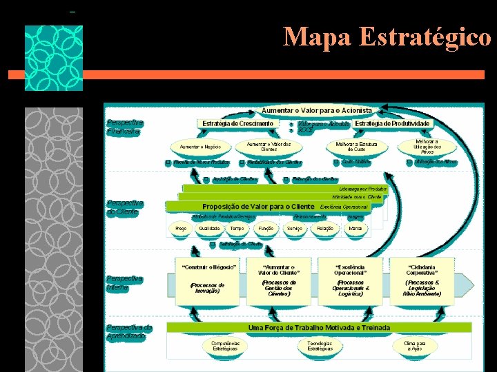 Mapa Estratégico 