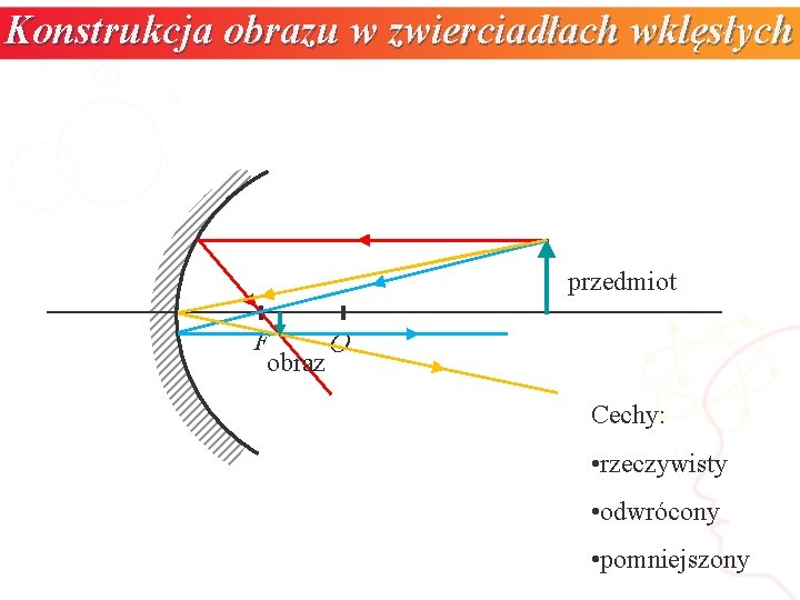 Konstrukcja obrazu w zwierciadłach wklęsłych przedmiot F O obraz Cechy: • rzeczywisty • odwrócony