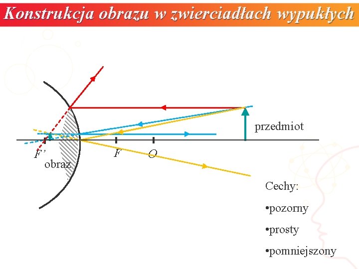 Konstrukcja obrazu w zwierciadłach wypukłych przedmiot F’ obraz F O Cechy: • pozorny •