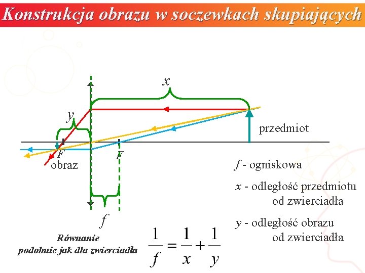 Konstrukcja obrazu w soczewkach skupiających x y przedmiot F obraz F f - ogniskowa