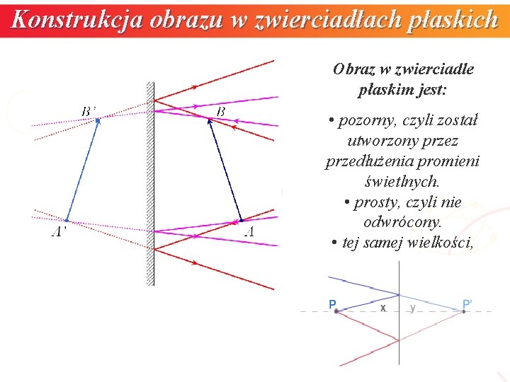 Konstrukcja obrazu w zwierciadłach płaskich Obraz w zwierciadle płaskim jest: Zwierciadła • pozorny, czyli