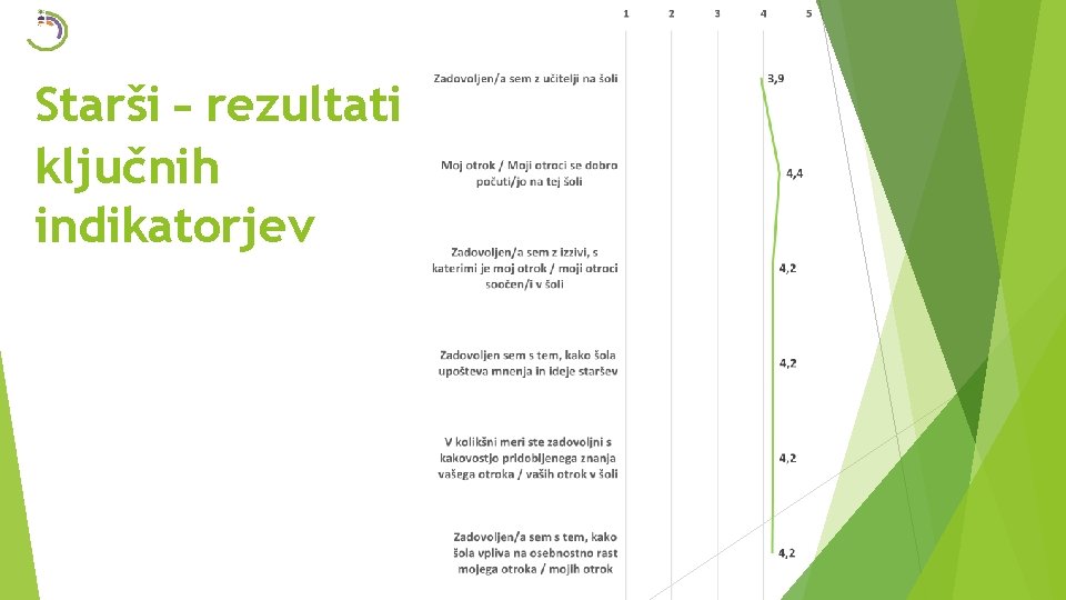 Starši – rezultati ključnih indikatorjev 