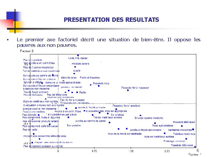 PRESENTATION DES RESULTATS • Le premier axe factoriel décrit une situation de bien-être. Il