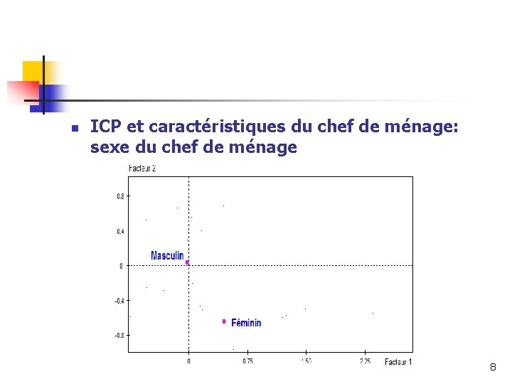 n ICP et caractéristiques du chef de ménage: sexe du chef de ménage 8