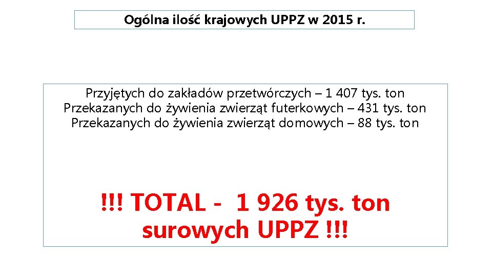 Ogólna ilość krajowych UPPZ w 2015 r. Przyjętych do zakładów przetwórczych – 1 407