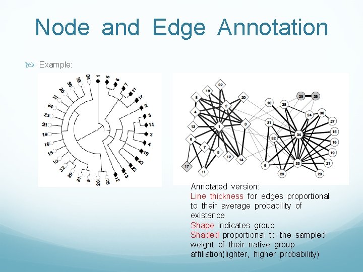 Node and Edge Annotation Example: Annotated version: Line thickness for edges proportional to their Node and Edge Annotation Example: Annotated version: Line thickness for edges proportional to their
