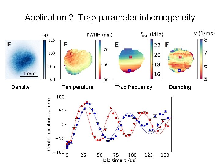 Application 2: Trap parameter inhomogeneity Density Temperature Trap frequency Damping 