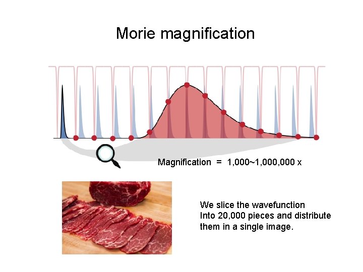 Morie magnification Magnification = 1, 000~1, 000 x We slice the wavefunction Into 20,