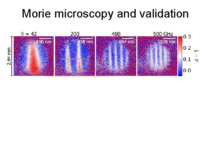 Morie microscopy and validation 