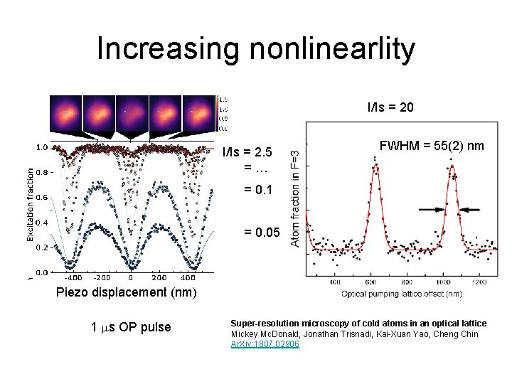 Increasing nonlinearlity I/Is = 20 I/Is = 2. 5 = … FWHM = 55(2)