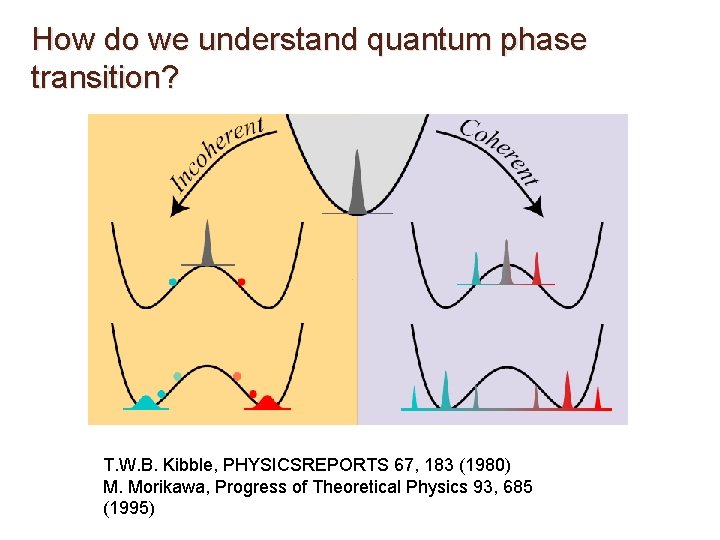 How do we understand quantum phase transition? T. W. B. Kibble, PHYSICSREPORTS 67, 183