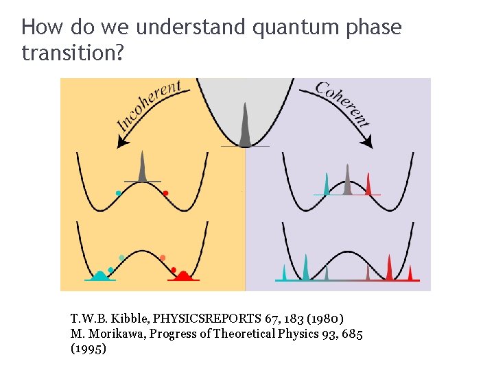 How do we understand quantum phase transition? T. W. B. Kibble, PHYSICSREPORTS 67, 183