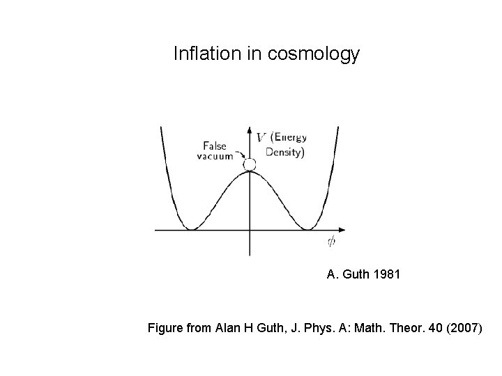 Inflation in cosmology A. Guth 1981 Figure from Alan H Guth, J. Phys. A: