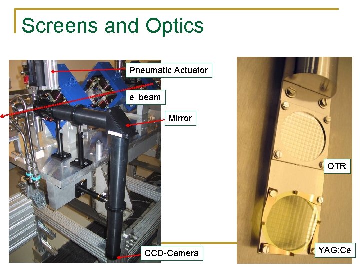 Screens and Optics Pneumatic Actuator e- beam Mirror OTR CCD-Camera YAG: Ce 