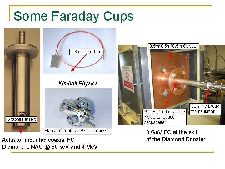 Some Faraday Cups 0. 5 m*0. 5 m Copper 1. 6 mm aperture Kimball