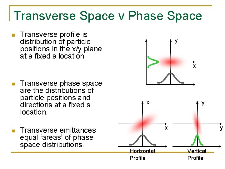 Transverse Space v Phase Space n Transverse profile is distribution of particle positions in