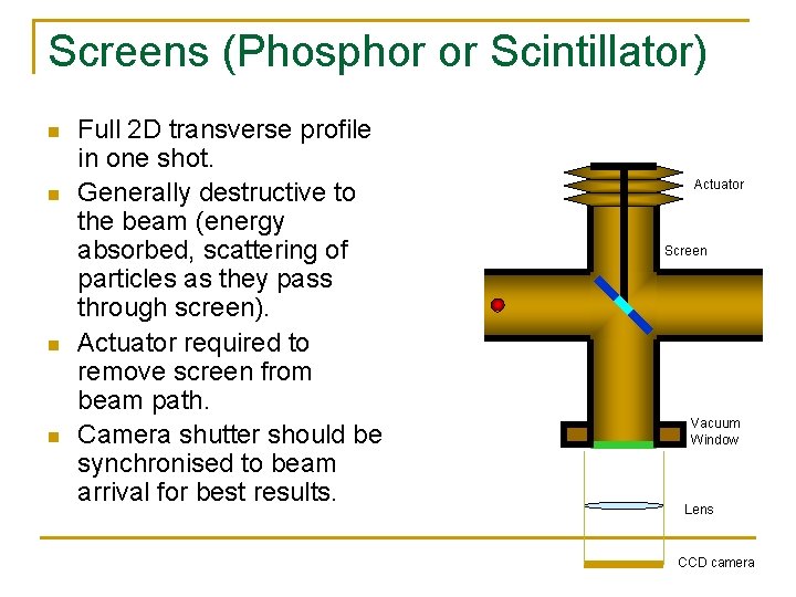 Screens (Phosphor or Scintillator) n n Full 2 D transverse profile in one shot.