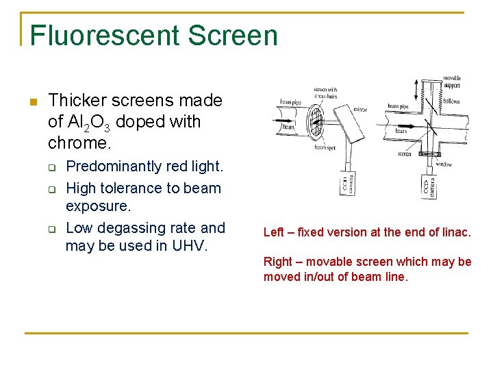 Fluorescent Screen n Thicker screens made of Al 2 O 3 doped with chrome.