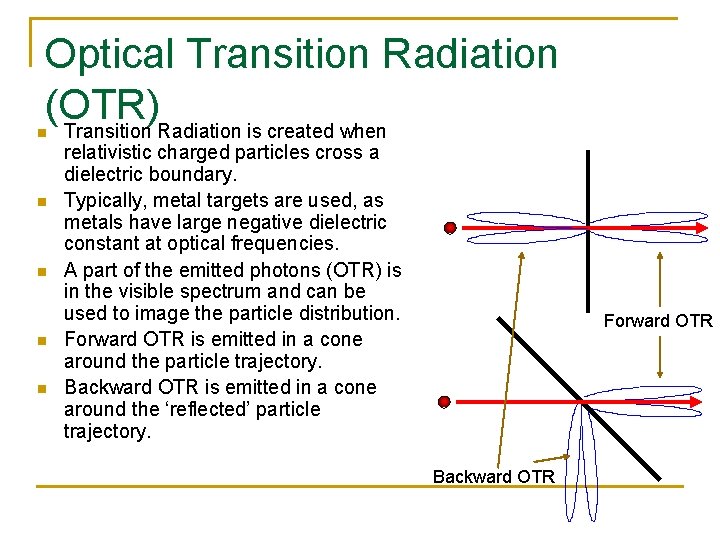 Optical Transition Radiation (OTR) Transition Radiation is created when n n relativistic charged particles