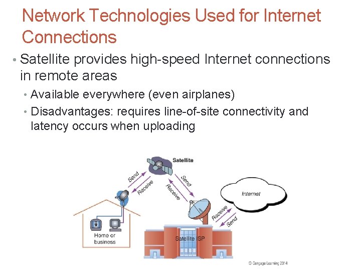 Network Technologies Used for Internet Connections • Satellite provides high-speed Internet connections in remote