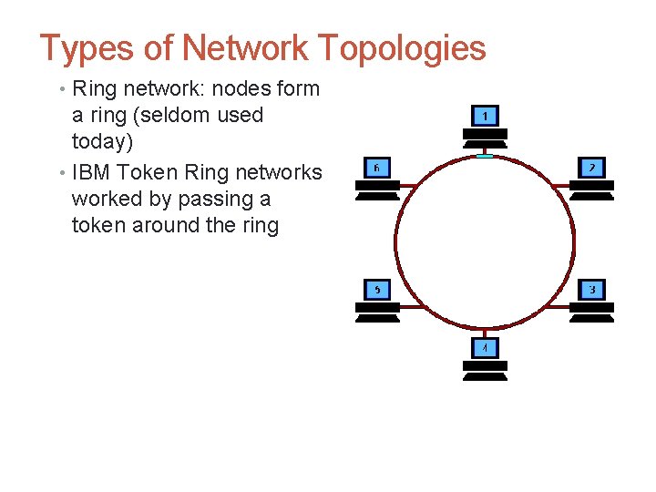 Types of Network Topologies • Ring network: nodes form a ring (seldom used today)