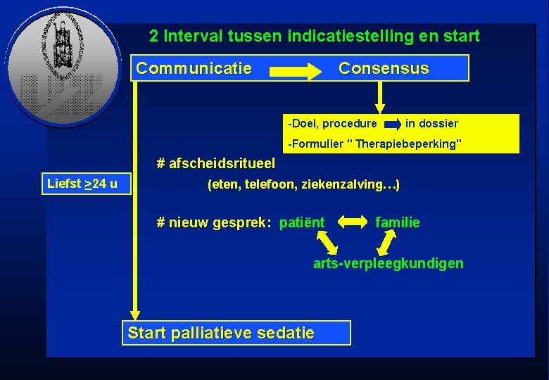 2 Interval tussen indicatiestelling en start Communicatie Consensus -Doel, procedure in dossier -Formulier "