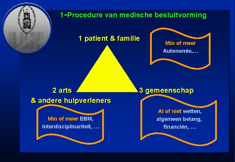 1 -Procedure van medische besluitvorming 1 patient & familie 2 arts & andere hulpverleners